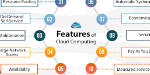 cloud computing images